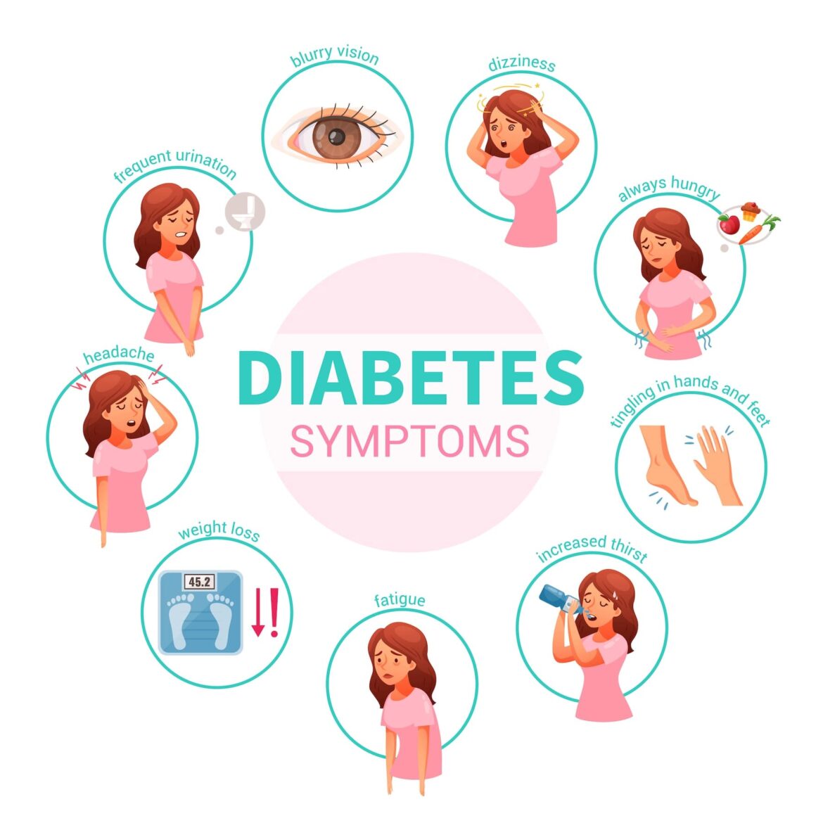 Diabetes symptoms