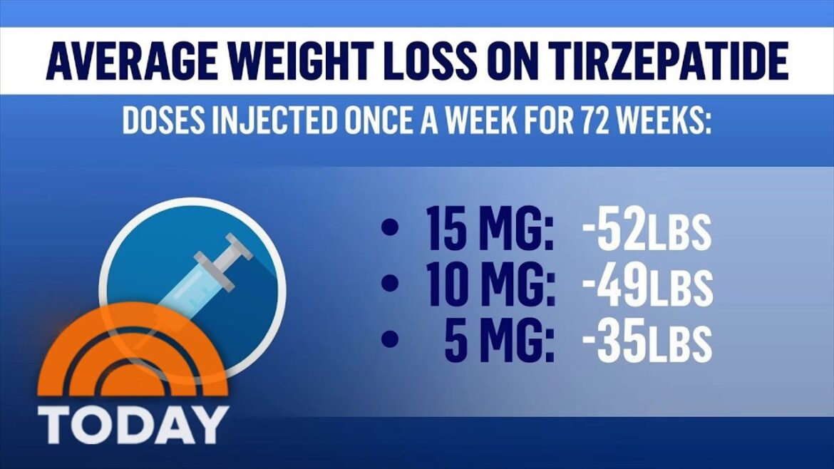 Diabetes Drug Could Be Game Changer For Obesity And Weight