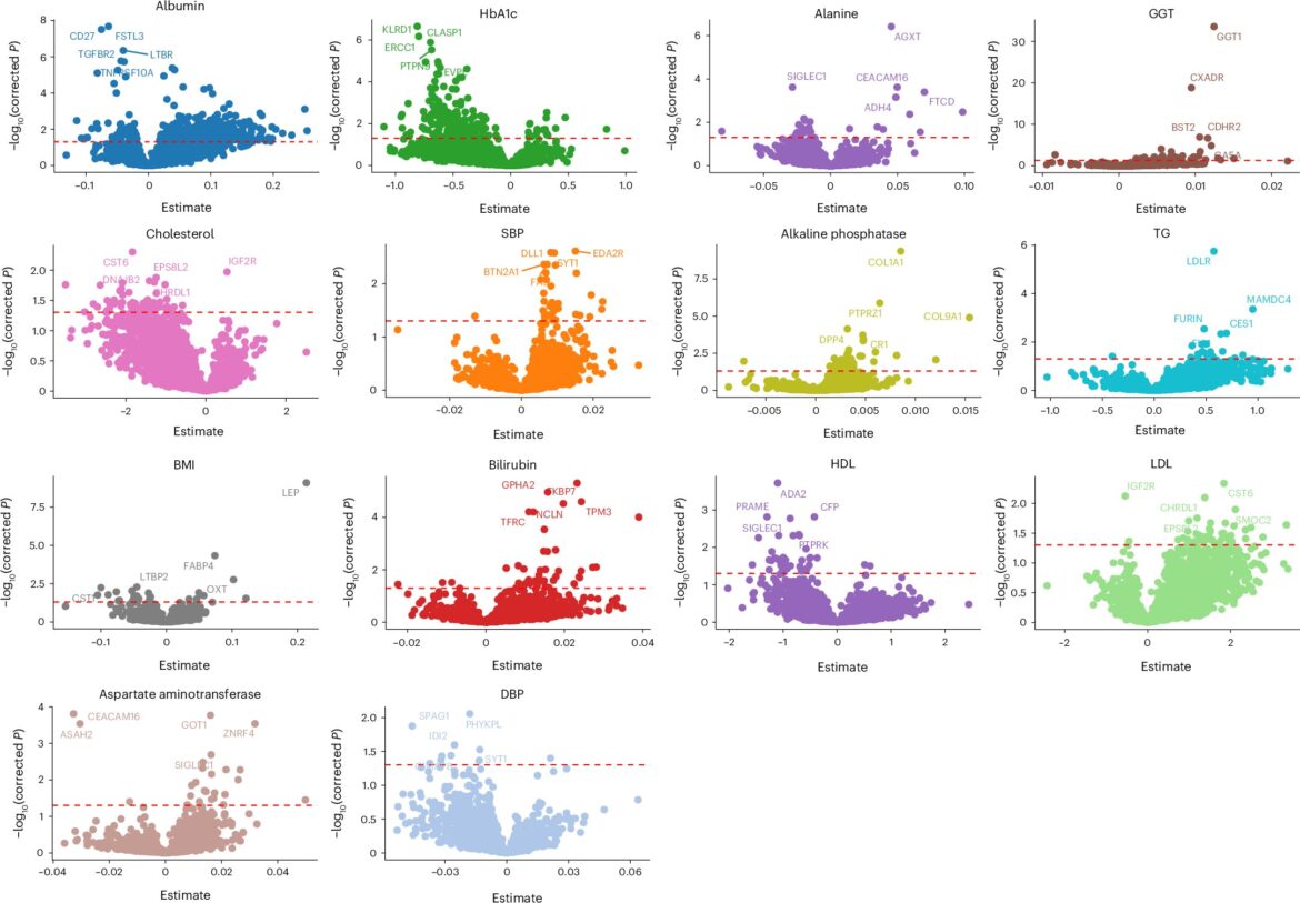 Mapping proteins in af