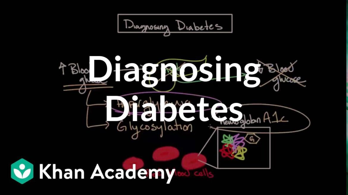 Diagnosing diabetes | Endocrine system diseases | NCLEX RN | Khan