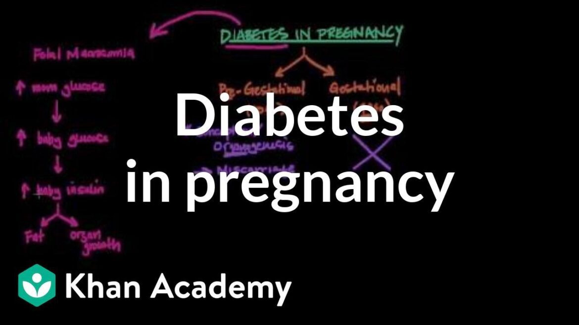 Diabetes in pregnancy | Reproductive system physiology | NCLEX RN |