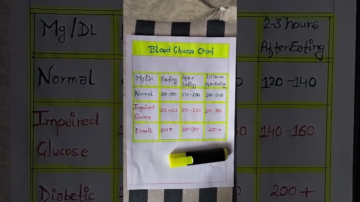 What is a normal blood sugar range? Blood glucose chart.