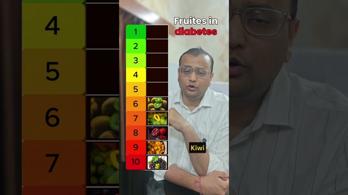 Best Fruits for Diabetes: Which Fruits Should You Choose? #thyroidpatient